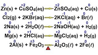 Chemistry  OxidationReduction Reaction 9 of 19 Displacement Reactions [upl. by Gunilla]