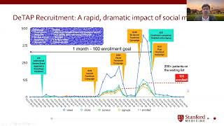 WEBINAR Use decentralized clinical trials to digitally enhance your patient engagement [upl. by Sirahs988]