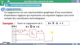 03 LOGIGRAMME Système Combinatoire [upl. by Cristal]