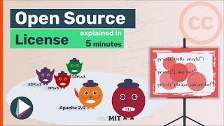 OpenSource License Explained in 5 minutes [upl. by Nilson181]