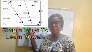 Mastering English Vowels All By Yourself [upl. by Kenwee]