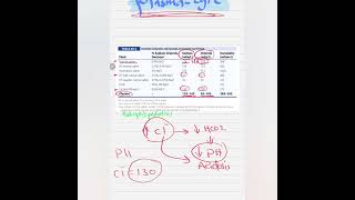 كل ما تريد معرفته عن محلول PlasmaLyte ولماذا هو أفضل من ال Normal Saline [upl. by Amak]