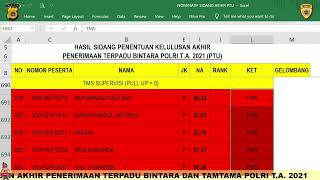 SIDANG KELULUSAN AKHIR PENERIMAAN TERPADU BINTARA DAN TAMTAMA POLRI TA 2021 DAN GELOBANG 1 TA 2022 [upl. by Ettenahs431]