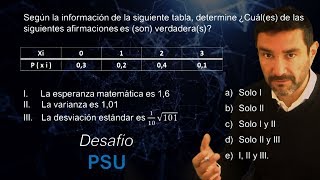 Variable Aleatoria Discreta Esperanza Varianza y Desv Estándar  Profe Mauro Quintana [upl. by Ebocaj905]