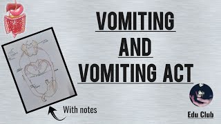 Vomiting And Vomiting Act  Chemoreceptor Trigger Zone  GastroIntestinal Disorders [upl. by Sairu]