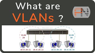 What are VLANs  the simplest explanation [upl. by Latrell]