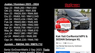 TIADA KERETA SEWA 12 BULAN SEWAAN RM394188 KOMISEN RM76712 [upl. by Otreblide273]