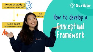 How to Develop a Conceptual Framework – with REAL Example  Scribbr 🎓 [upl. by Northrop]