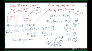 Chem 200A Lecture 112124 Ch 10 and 11 [upl. by Alios]