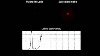 HoloOrs Multifocal DOE  a diffractive lens with multiple foci [upl. by Ahsiki]