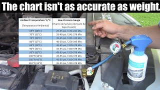 How to Recharge your Cars Air Conditioning by Weight with a Kitchen Scale and 12oz R134a cans [upl. by Haerle]