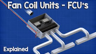 Fan Coil Unit  FCU HVAC [upl. by Zemaj]