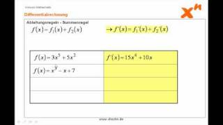 Ableitungsregeln Summenregel [upl. by Ainit]