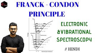 Franck Condon Principle  ELECTRONIC SPECTROSCOPY  VIBRATIONAL SPECTROSCOPY [upl. by Brandon]