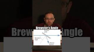 Brewsters Perfect Polarization Angle 🔆 💎 by Dr Dawson Nodurft tamu shorts science stem [upl. by Adyht90]