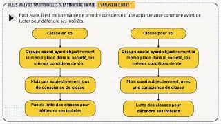 Comment est structurée la société française structure sociale  SES  Partie 34  Les auteurs [upl. by Rennane]