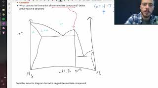 Identifying intermediate compounds in a phase diagram [upl. by Airaet]