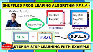 Learn Shuffled Frog Leaping Algorithm SFLA StepbyStep with Example xRay Pixy [upl. by Askwith688]