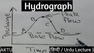 Hydrograph in Hydrology  Hydrograph in Hindi [upl. by Roldan]