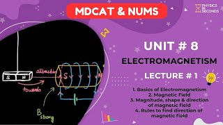 MDCAT Physics Unit8 Electromagnetism Lecture1 [upl. by Cyprio790]