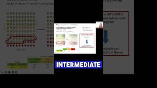 How to better reclassify the patients via carotid ultrasound foryou patientriskassessment [upl. by Aretahs]