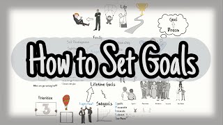 How to Set Goals  Goal Setting and Achieving [upl. by Sproul703]