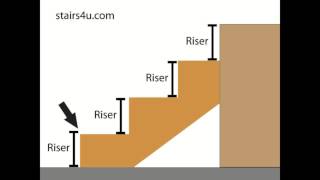 Watch This Video before Purchasing Premade Stair Stringers  Consumer Information [upl. by Satsoc]