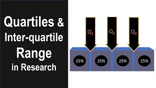 What is Quartiles and Inter Quartile Range  Research Methodology  Statistics  Data Analysis [upl. by Lissak]