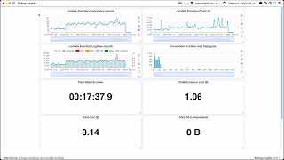 2024 10 04 Live Chart Editing with hover and completions [upl. by Staford]