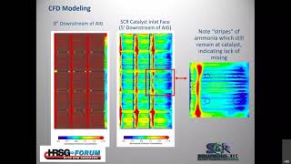 USE OF FIELD TESTING AND CFD ANALYSIS TO IMPROVE POOR AMMONIA DISTRIBUTION AND SCR PERFORMANCE [upl. by Aitnwahs]