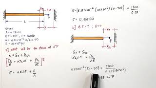 261262 SIMPLE STRAIN  Thermal Stress [upl. by Ydorb522]