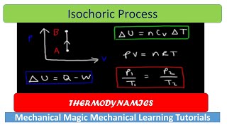 isochoric process  CONSTANT VOLUME PROCESS  isochoric process thermodynamics  GAYLUSSAC LAW [upl. by Irik]