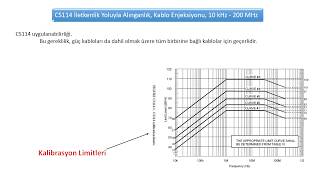 ASKERİ STANDARTLAR DERS1 MILSTD461 [upl. by Katina]