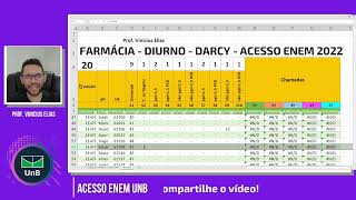 NOTAS DE CORTE  ACESSO ENEM UNB 2022  FARMÁCIA  DARCY  DIURNO [upl. by Christie]