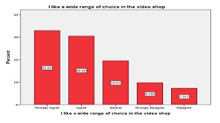 How to analyze 5point LIKERT SCALE in SPSS and INTERPRET the results in wordFor Research Scholars [upl. by Aniwde]