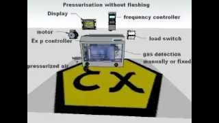 Overpressure systems for Ex Areas [upl. by Humo524]