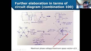 Tutorial on TwoLevel and ThreeLevel SVPWM for Threephase Inverters [upl. by Bohlin]