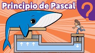 El principio de Pascal o ¿Cómo multiplicar tu fuerza [upl. by Zed]