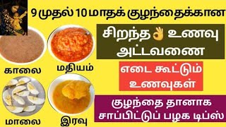 9 to 10 month baby food chart in Tamilwith recipessleep routineself feeding tipsbaby food tamil [upl. by Peria]