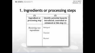 How to Conduct a Hazard Analysis HACCP Principle 1 [upl. by Cave]