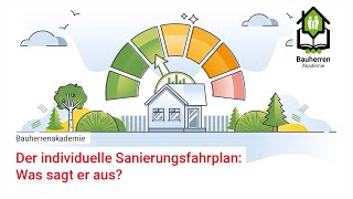 Der individuelle Sanierungsfahrplan Was sagt er aus [upl. by Gaston57]