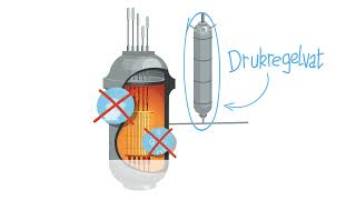 Hoe werkt een kerncentrale [upl. by Ardnekat]