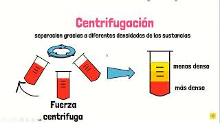 Métodos de separación de mezclas [upl. by Hillier]