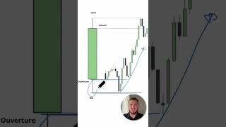 Cette minute peut tout changer trading trader crypto [upl. by Ahswat]