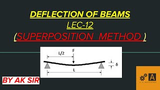 DEFLECTION OF BEAMS LEC12 SUERPOSITION METHOD [upl. by Bohaty593]