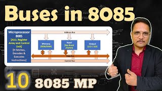 Buses in the 8085 Microprocessor Address Data and Control Buses  Microprocessor 8085 [upl. by Iznil422]