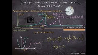 SPC Prépa  Ondes 1  Caractéristiques représentations [upl. by Hahsi]