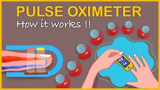 Pulse oximeter How it works and Interpretation II Pulse oximeter mechanism [upl. by Funch151]