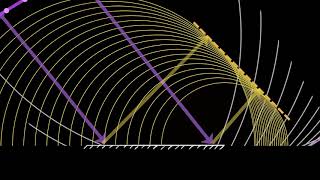 Reflection laws proof using Huygens principle  Wave optics  Physics  Khan Academy [upl. by Nika]