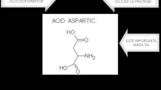 DECARBOXILAREA SI ESTERIFICAREA AMINOACIZILOR [upl. by Talbot]